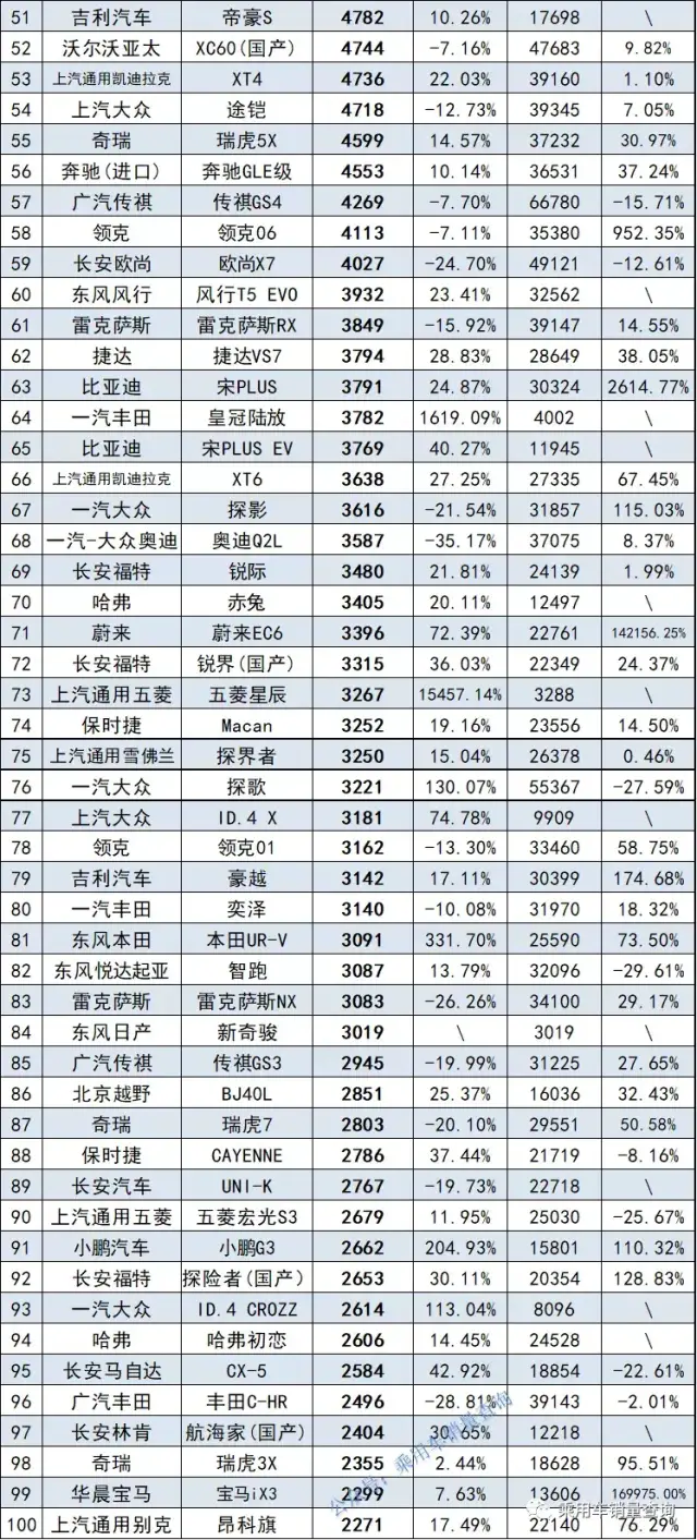 2月份小型suv銷量排行_6月份汽車suv銷量排行_suv銷量排行榜20227月份