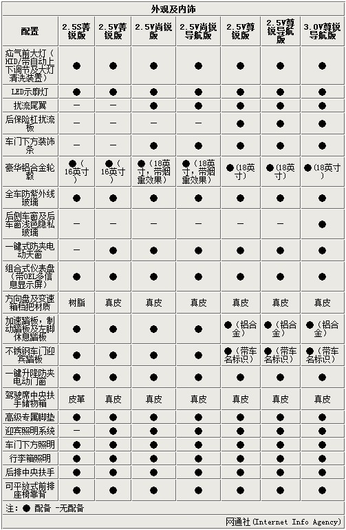 網(wǎng)通社汽車