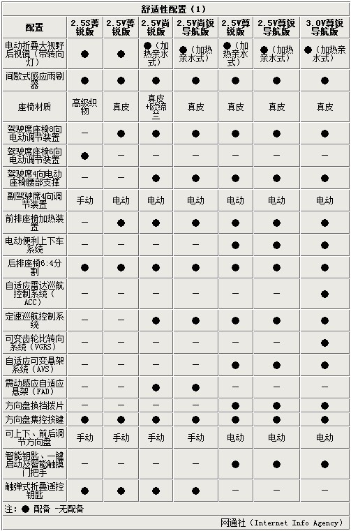 網(wǎng)通社汽車