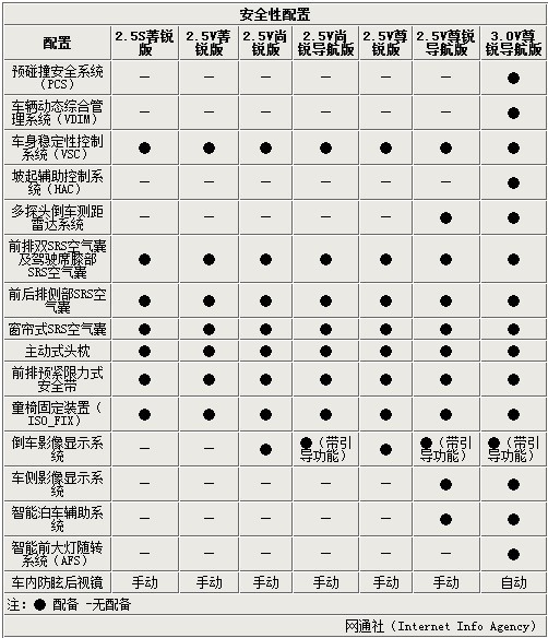 網(wǎng)通社汽車