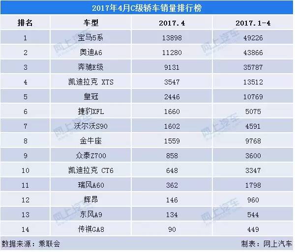 中高端suv銷量排名_轎車和suv銷量_中大型轎車銷量排名