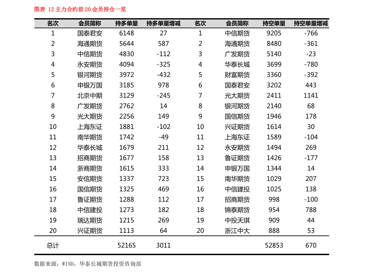 2020年6月汽車銷量排行榜情況：乘用車銷量165.4萬輛，同比降6.2%