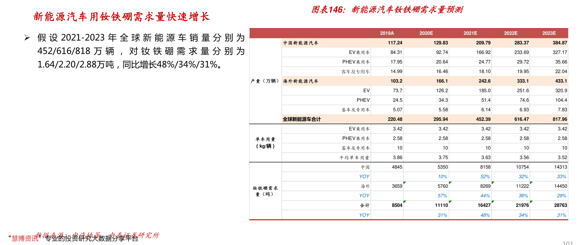 2020年6月汽車銷量排行榜情況：乘用車銷量165.4萬輛，同比降6.2%