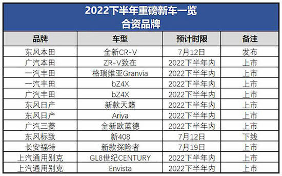 2022下半年即將上市合資品牌新車_fororder_image001