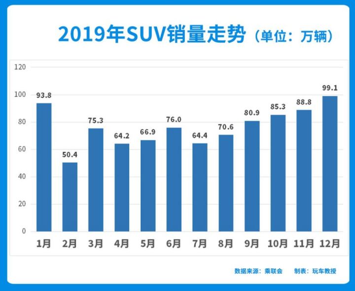 2022上半年suv銷量排行榜前十名_suv銷量榜_自主品牌suv銷量榜