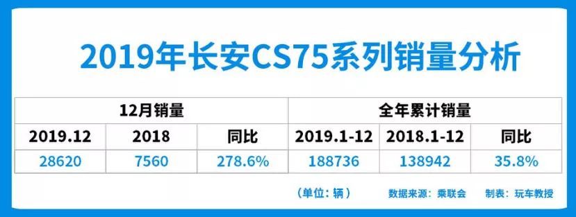 自主品牌suv銷量榜_suv銷量榜_2022上半年suv銷量排行榜前十名