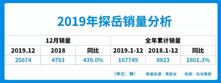 自主品牌suv銷量榜_suv銷量榜_2022上半年suv銷量排行榜前十名