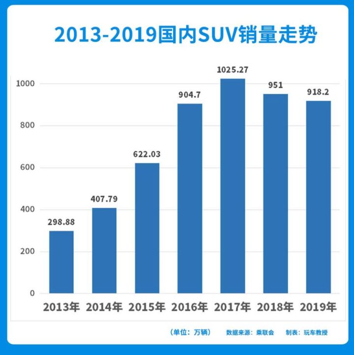 2022上半年suv銷量排行榜前十名_suv銷量榜_自主品牌suv銷量榜