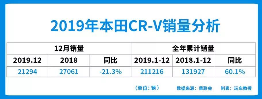 自主品牌suv銷量榜_suv銷量榜_2022上半年suv銷量排行榜前十名