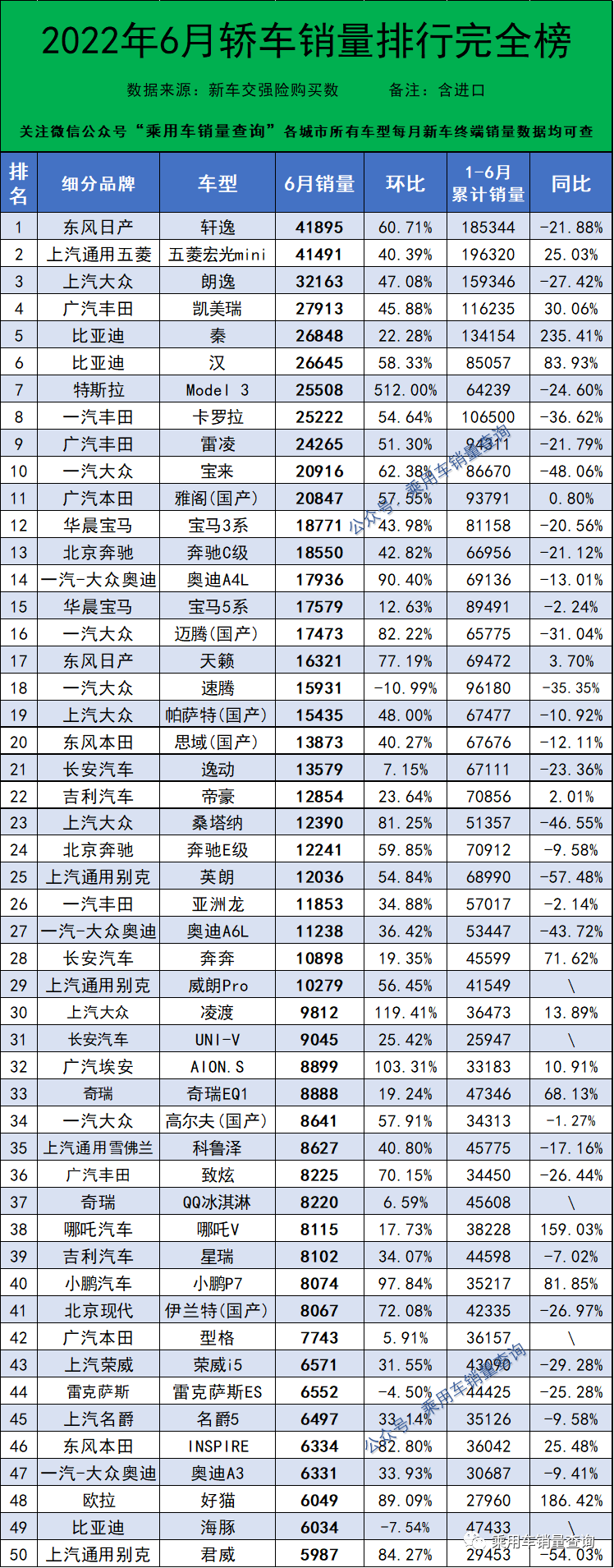 2018年12月份suv銷量排行_2019年2月份suv銷量排行_2022年三月份汽車銷量排行榜完整版