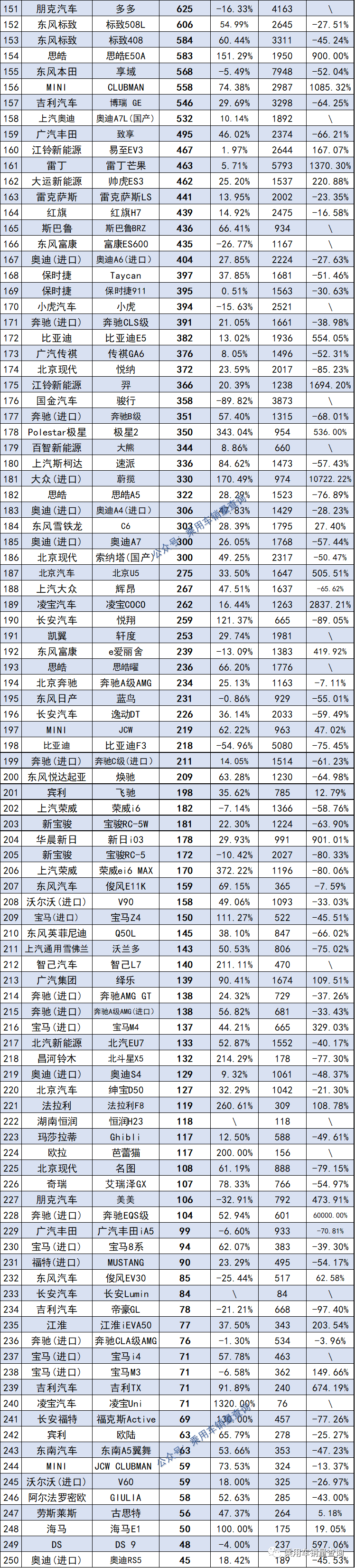 2018年12月份suv銷量排行_2022年三月份汽車銷量排行榜完整版_2019年2月份suv銷量排行