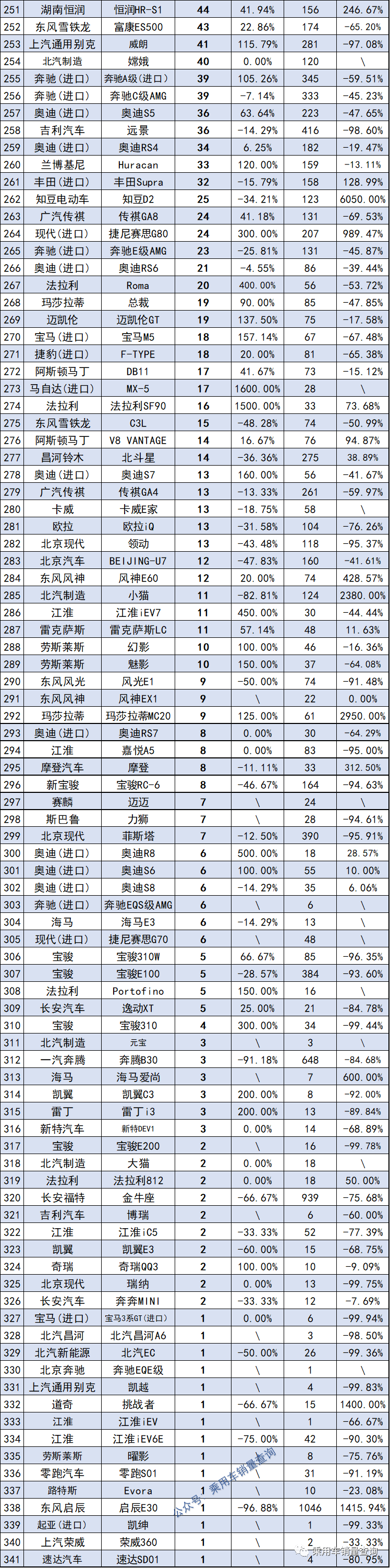 2022年三月份汽車銷量排行榜完整版_2018年12月份suv銷量排行_2019年2月份suv銷量排行