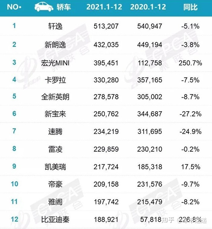 歐美suv車型銷量排行_北美豪華車型銷量排行_2022汽車銷量排行榜前十名車型