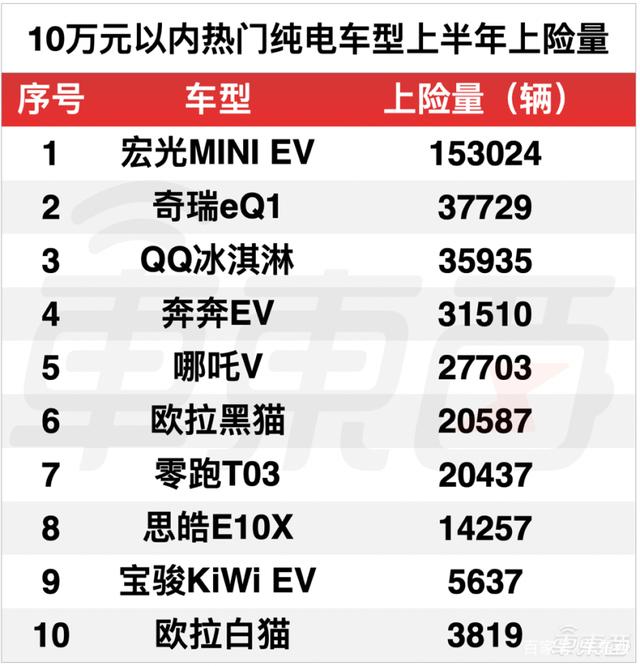 比亞迪熱銷車型排行榜_比亞迪車型及報價_比亞迪mpv車型