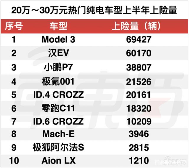 比亞迪熱銷車型排行榜_比亞迪mpv車型_比亞迪車型及報價