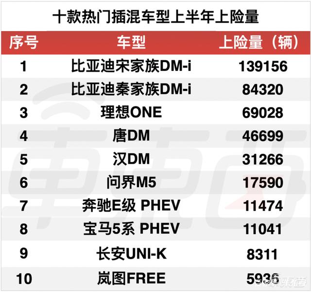 比亞迪熱銷車型排行榜_比亞迪mpv車型_比亞迪車型及報價