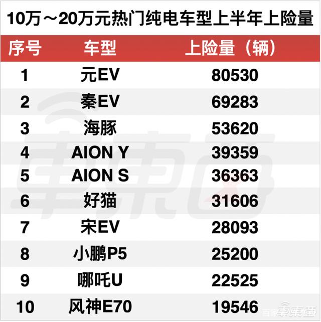 比亞迪車型及報價_比亞迪熱銷車型排行榜_比亞迪mpv車型