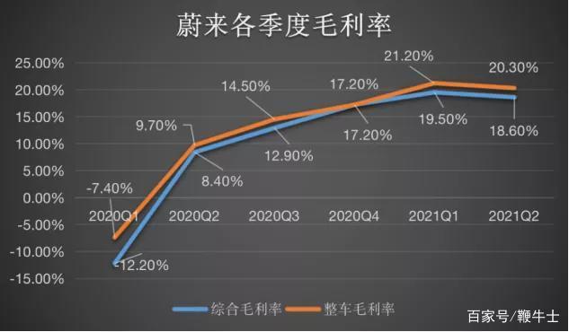 蔚來汽車 華晨寶馬_蔚來汽車真實(shí)銷量_蔚來汽車銷量