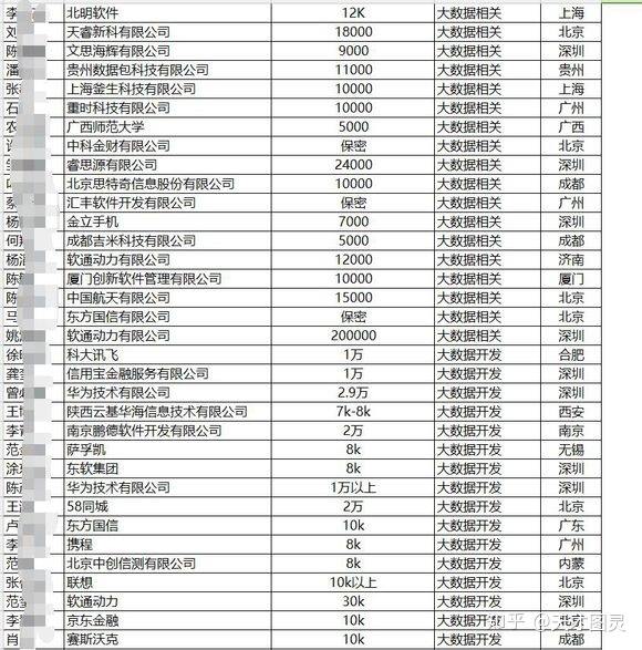 大數(shù)據培訓是騙局_大數(shù)據電腦騙局_貴陽大數(shù)據騙局