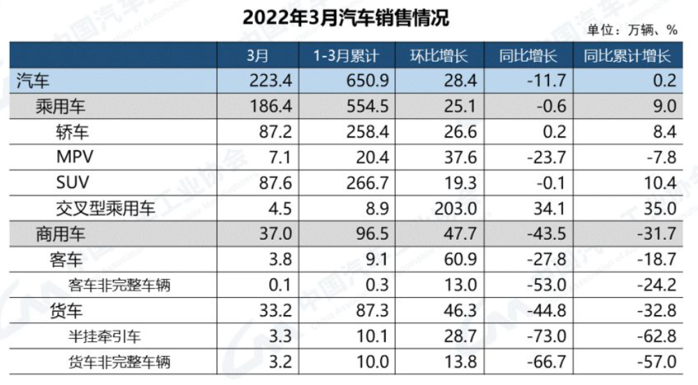 中國國產(chǎn)汽車品牌有哪些（國產(chǎn)品牌Top15排名）