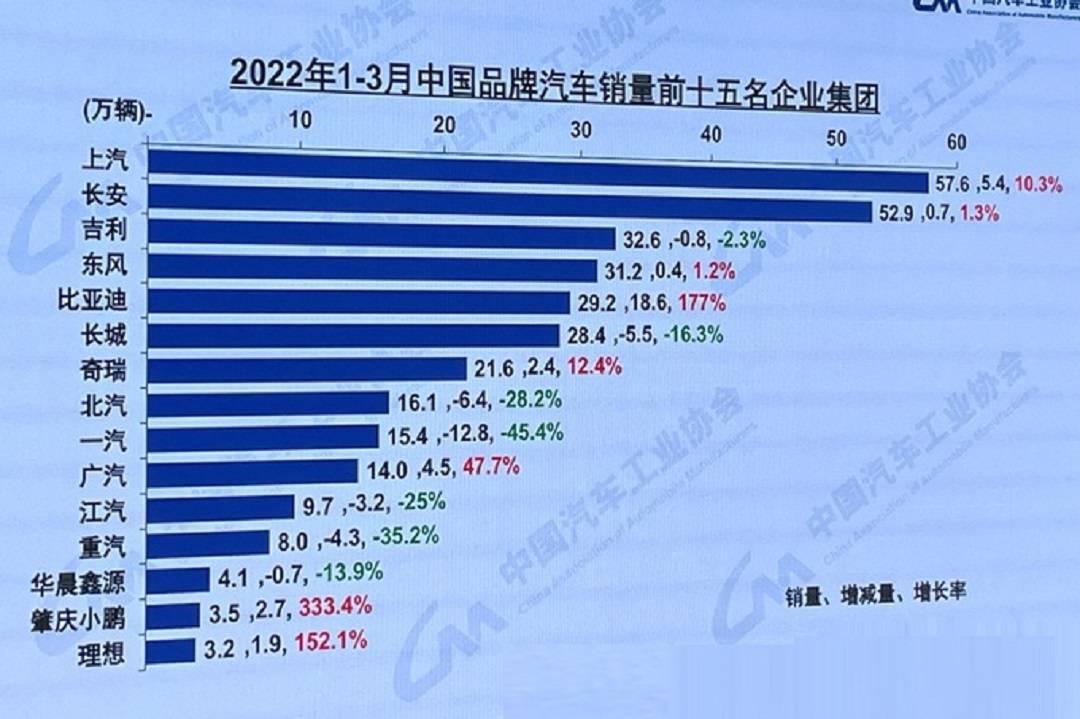 中國國產(chǎn)汽車品牌有哪些（國產(chǎn)品牌Top15排名）