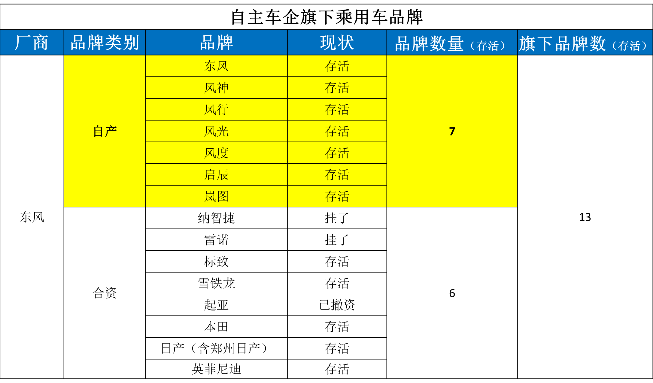 中國國產(chǎn)汽車品牌有哪些（國產(chǎn)品牌Top15排名）