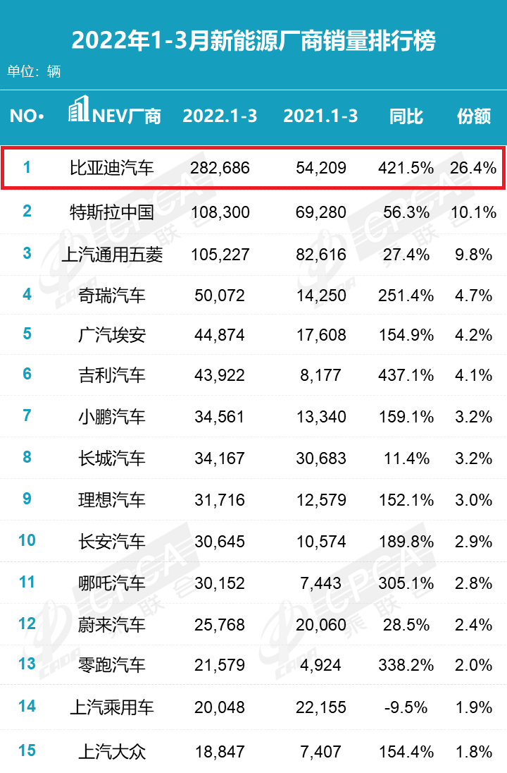 中國國產(chǎn)汽車品牌有哪些（國產(chǎn)品牌Top15排名）