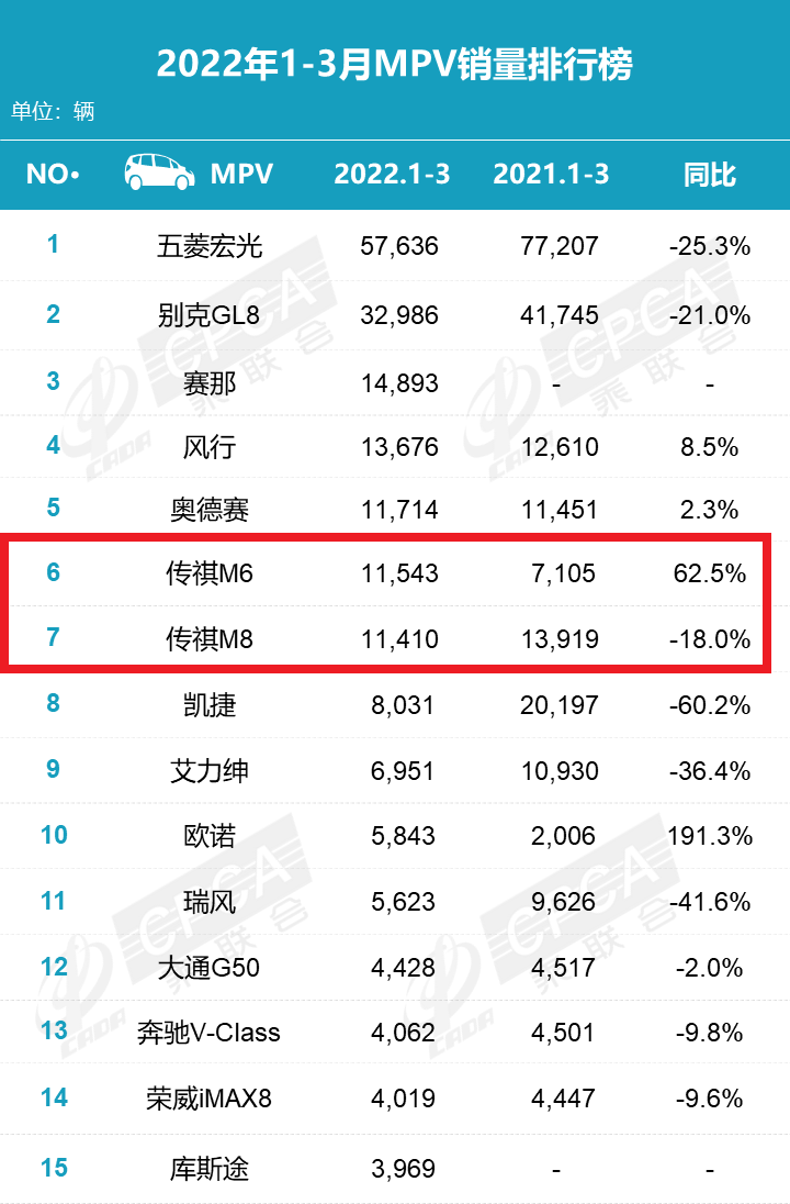 中國國產(chǎn)汽車品牌有哪些（國產(chǎn)品牌Top15排名）