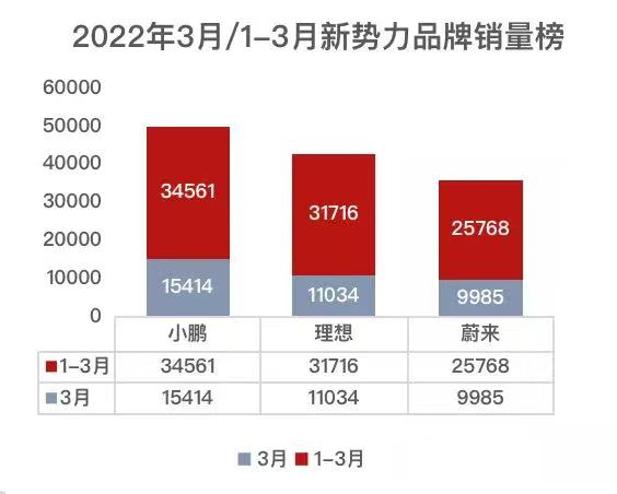 中國國產(chǎn)汽車品牌有哪些（國產(chǎn)品牌Top15排名）