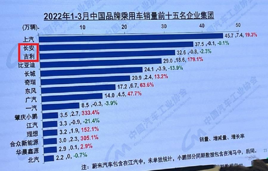 中國國產(chǎn)汽車品牌有哪些（國產(chǎn)品牌Top15排名）