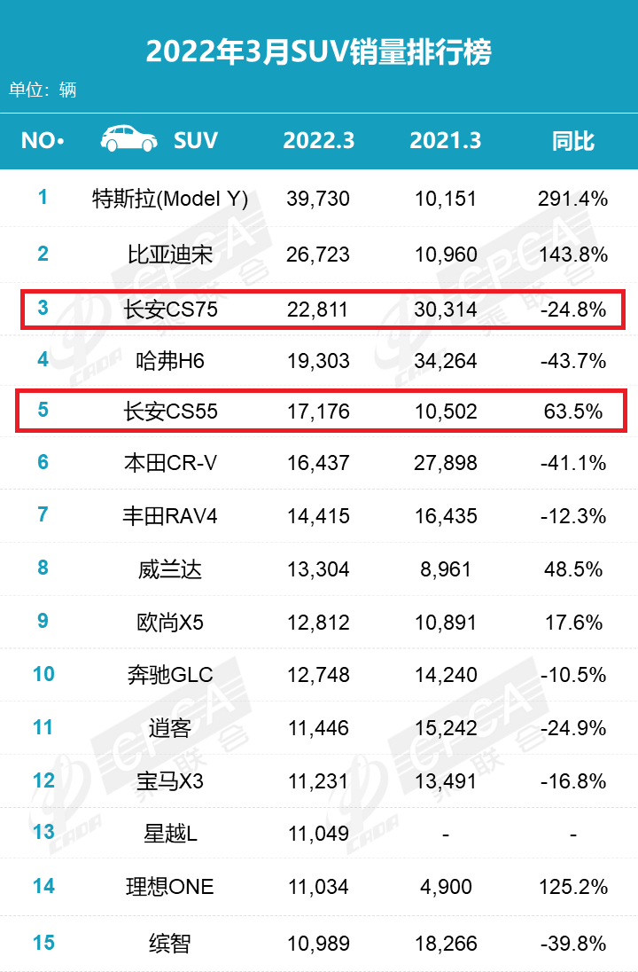 中國國產(chǎn)汽車品牌有哪些（國產(chǎn)品牌Top15排名）