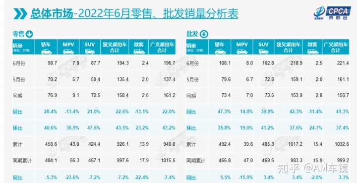 轎車全國(guó)銷量排行_4月suv銷量排行_202212月轎車銷量排行榜