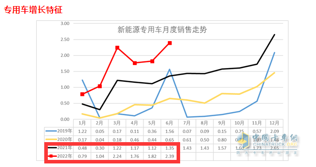 2017年5月乘用車(chē)銷(xiāo)量_2022年上半年商用車(chē)銷(xiāo)量第一_2018年5月乘用車(chē)銷(xiāo)量