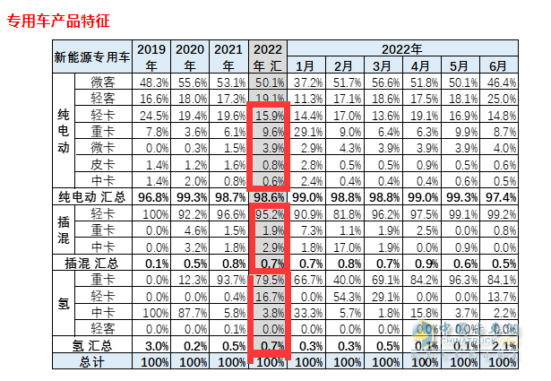 2022年上半年商用車(chē)銷(xiāo)量第一_2017年5月乘用車(chē)銷(xiāo)量_2018年5月乘用車(chē)銷(xiāo)量