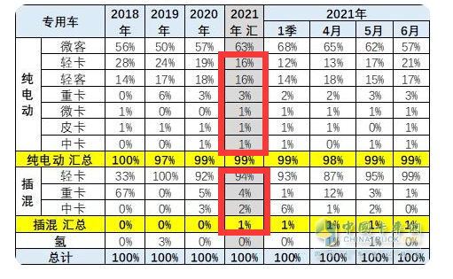 2022年上半年商用車(chē)銷(xiāo)量第一_2018年5月乘用車(chē)銷(xiāo)量_2017年5月乘用車(chē)銷(xiāo)量