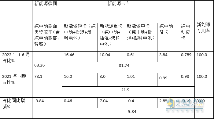 2017年5月乘用車(chē)銷(xiāo)量_2018年5月乘用車(chē)銷(xiāo)量_2022年上半年商用車(chē)銷(xiāo)量第一