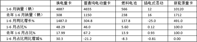 2018年5月乘用車(chē)銷(xiāo)量_2022年上半年商用車(chē)銷(xiāo)量第一_2017年5月乘用車(chē)銷(xiāo)量