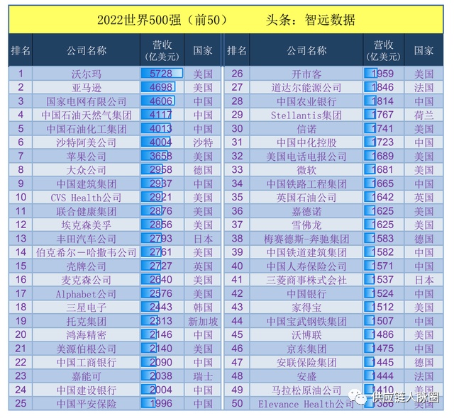 2022汽車排名榜_2022亞洲世界杯預(yù)選賽小組排名_瑯琊榜公子榜排名