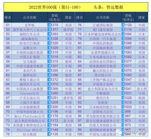 2022亞洲世界杯預(yù)選賽小組排名_2022汽車排名榜_瑯琊榜公子榜排名