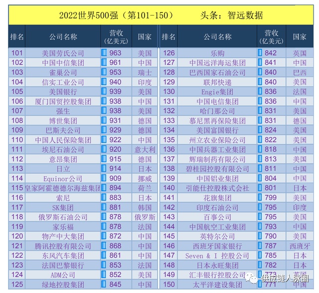 2022汽車排名榜_2022亞洲世界杯預(yù)選賽小組排名_瑯琊榜公子榜排名