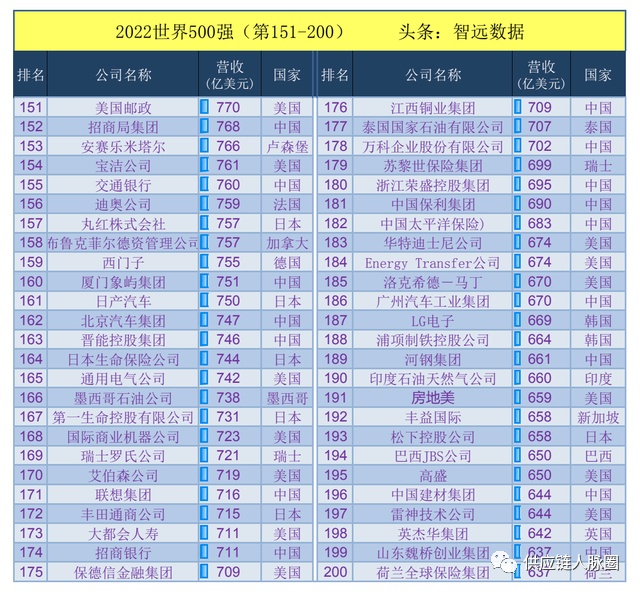 瑯琊榜公子榜排名_2022汽車排名榜_2022亞洲世界杯預(yù)選賽小組排名