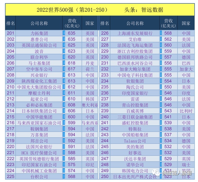 2022亞洲世界杯預(yù)選賽小組排名_瑯琊榜公子榜排名_2022汽車排名榜