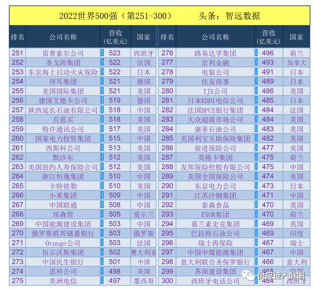 瑯琊榜公子榜排名_2022亞洲世界杯預(yù)選賽小組排名_2022汽車排名榜