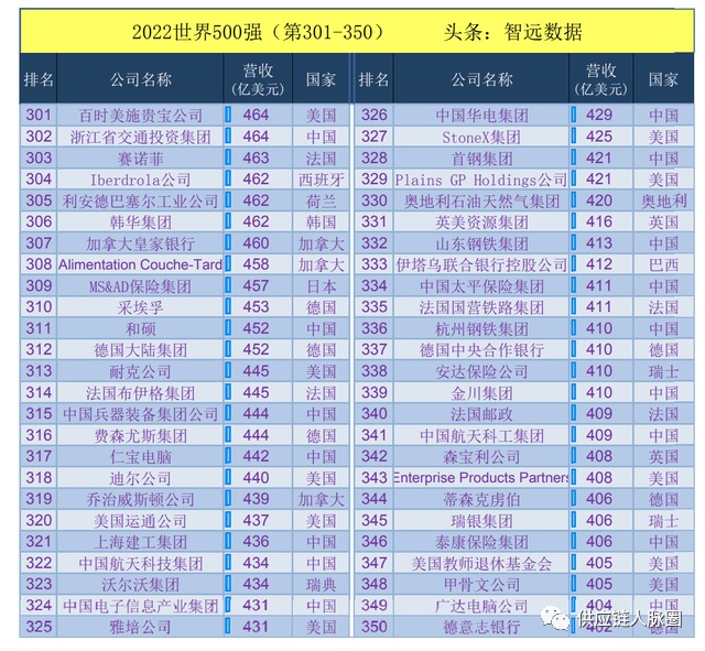 瑯琊榜公子榜排名_2022汽車排名榜_2022亞洲世界杯預(yù)選賽小組排名