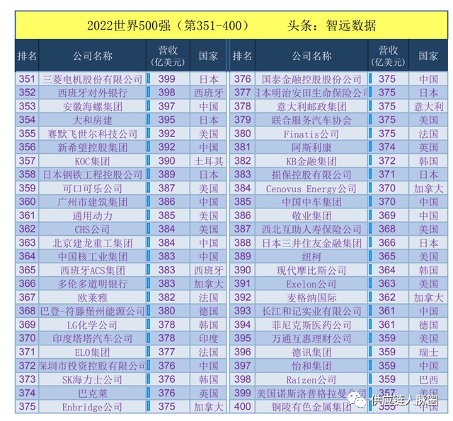 2022亞洲世界杯預(yù)選賽小組排名_2022汽車排名榜_瑯琊榜公子榜排名