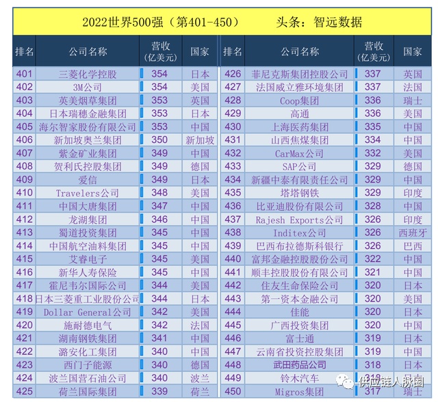 瑯琊榜公子榜排名_2022汽車排名榜_2022亞洲世界杯預(yù)選賽小組排名