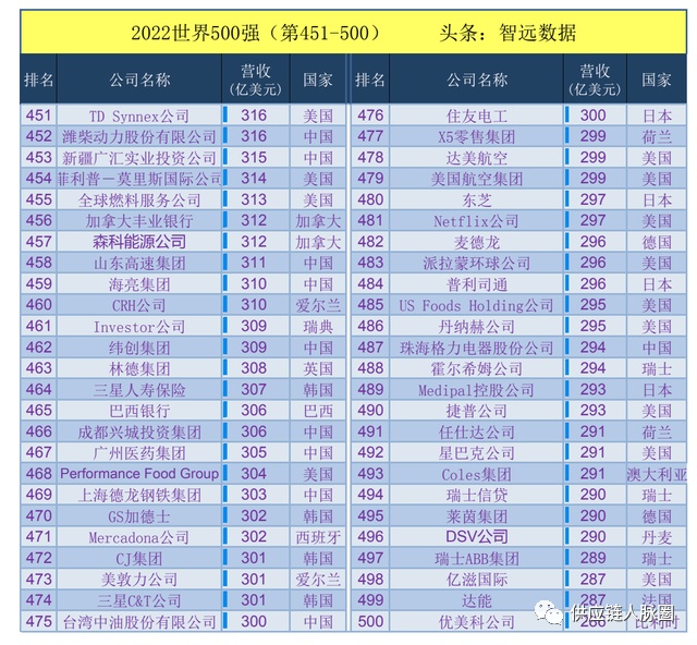 2022亞洲世界杯預(yù)選賽小組排名_2022汽車排名榜_瑯琊榜公子榜排名