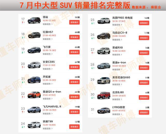 全球豪華suv銷(xiāo)量排名_2022suv銷(xiāo)量完整排名_2016年suv銷(xiāo)量排名