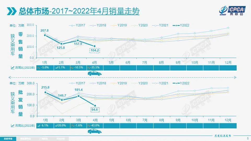 比亞迪s62015年9月s6銷量多少_4月汽車銷量排行榜2022比亞迪新能源_銷量榜 比亞迪