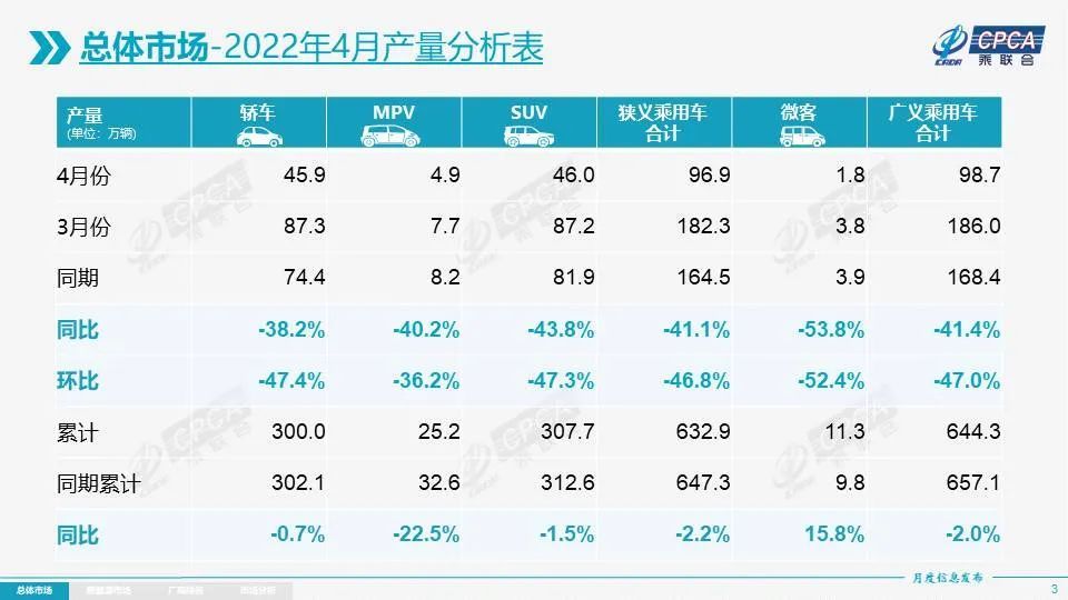 4月汽車銷量排行榜2022比亞迪新能源_銷量榜 比亞迪_比亞迪s62015年9月s6銷量多少